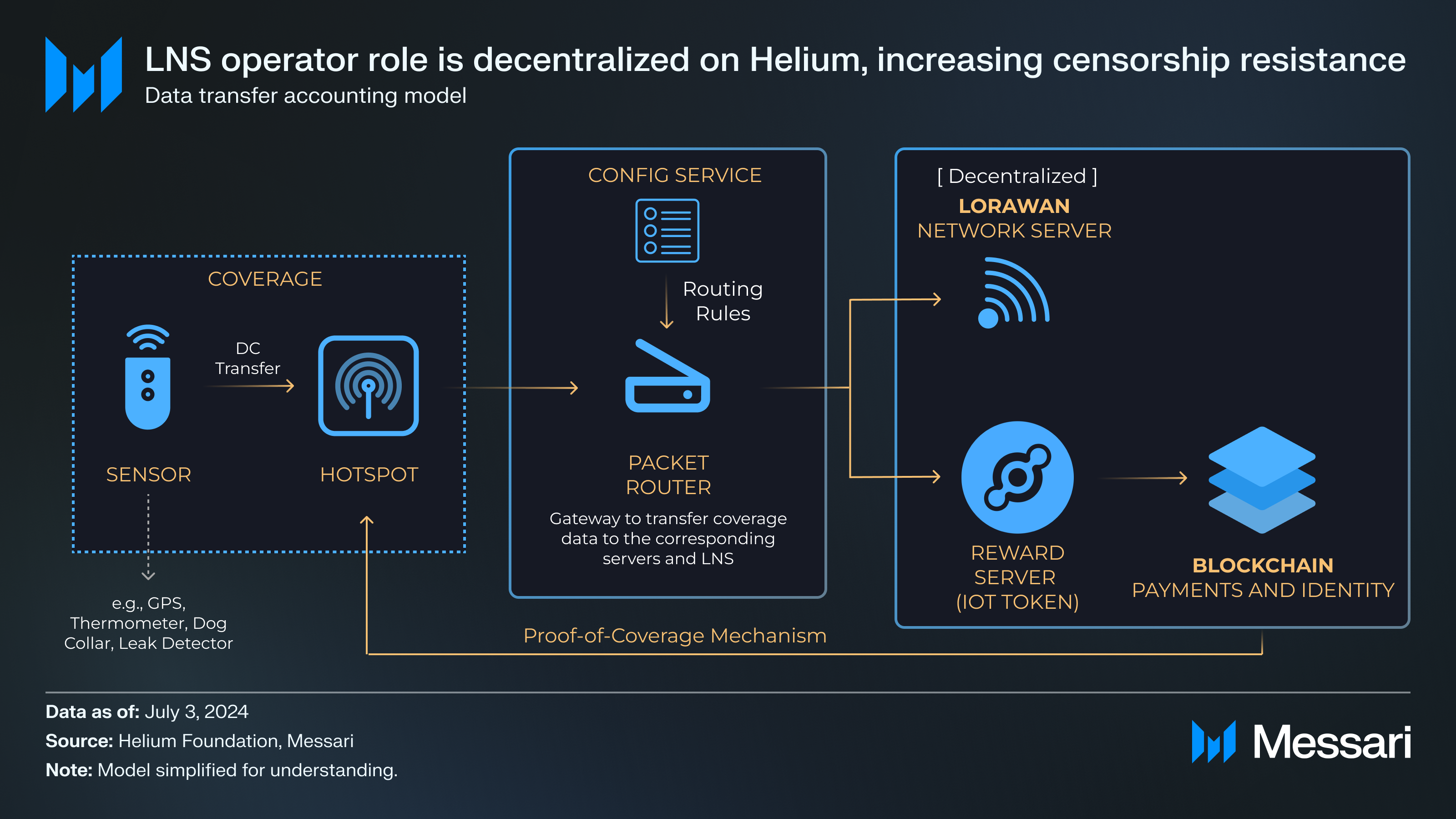 Understanding Helium: A Comprehensive Overview | Messari