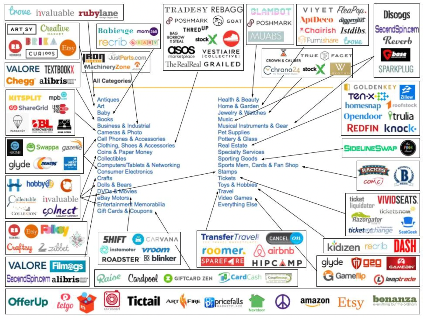 Nguồn: Olivia and Justine Moore via Unbundling Opensea