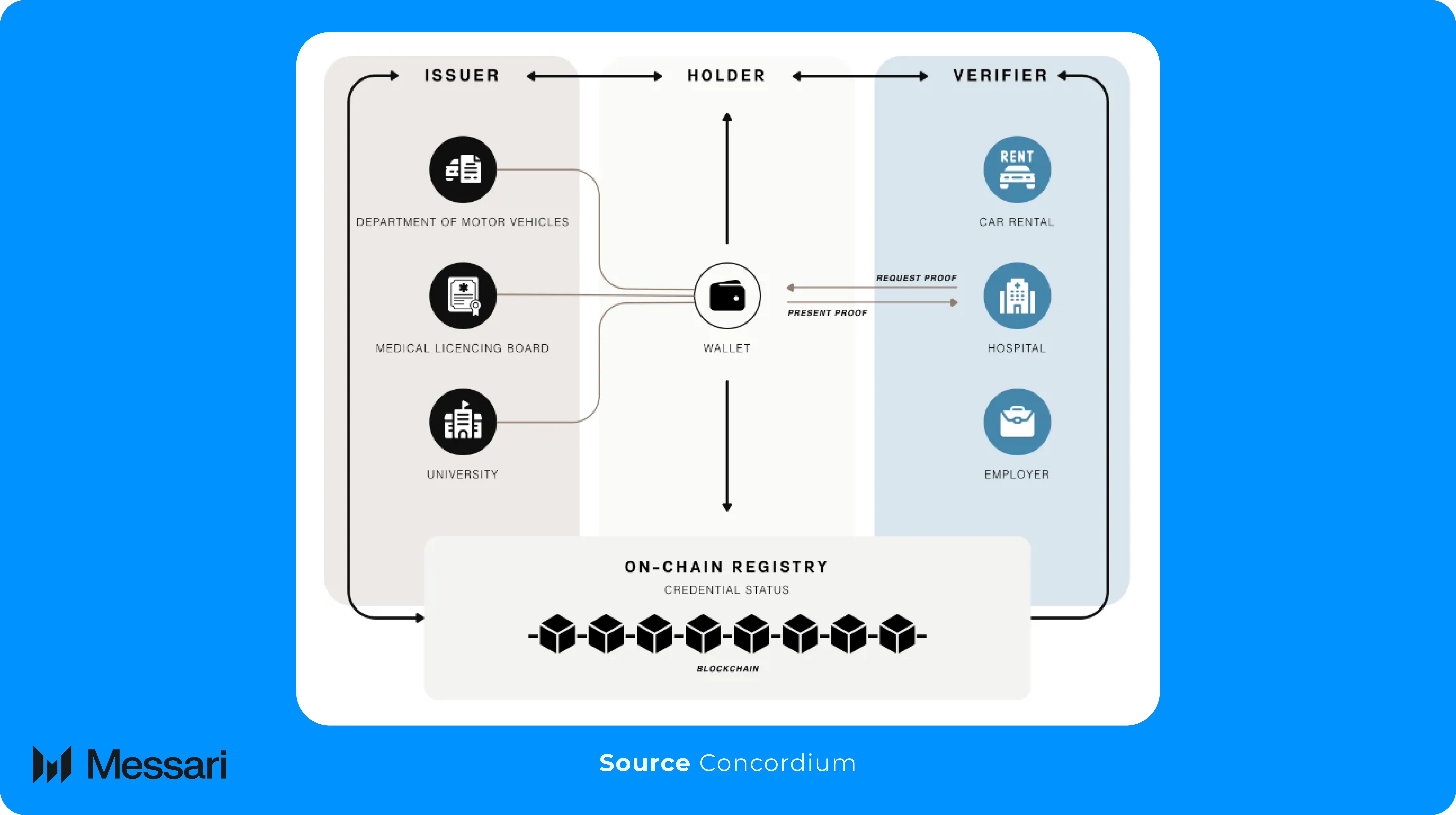Understanding Concordium: A Comprehensive Overview | Messari