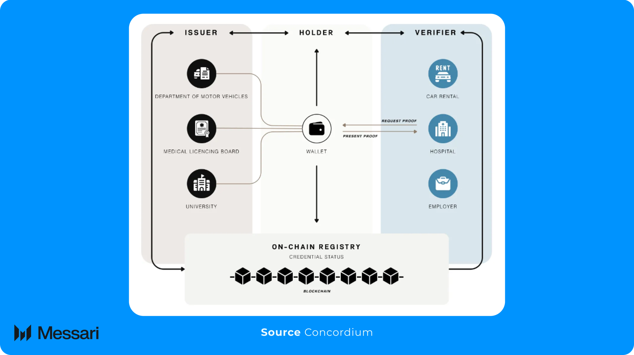 Understanding Concordium: A Comprehensive Overview | Messari