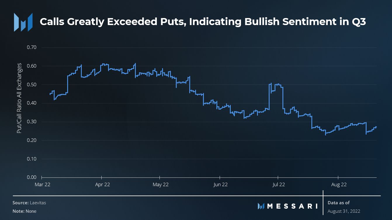 State of Ethereum Q3 2022 | Messari