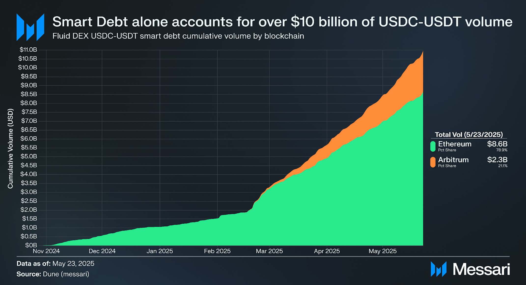Understanding Fluid: A Comprehensive Overview | Messari
