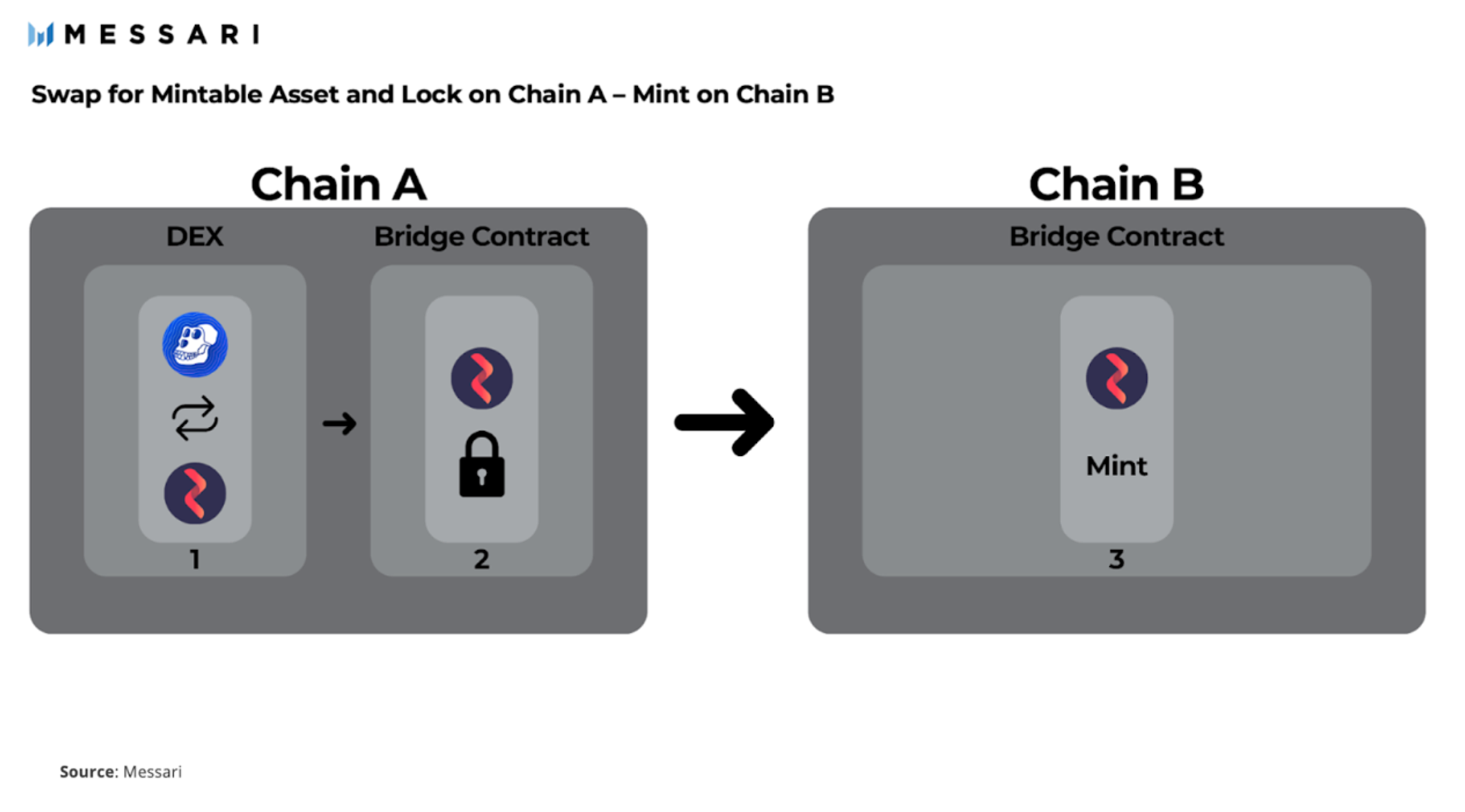 Router Protocol là gì? Tìm hiểu Cơ sở hạ tầng Cross-chain