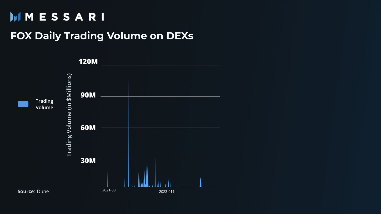 ShapeShift: Convenient DEX Aggregation Platform | Messari