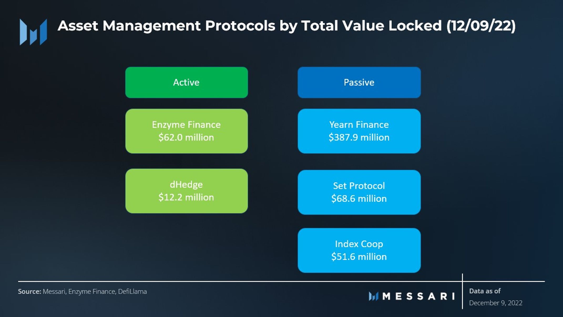 Enzyme: On-chain Asset Management | Messari