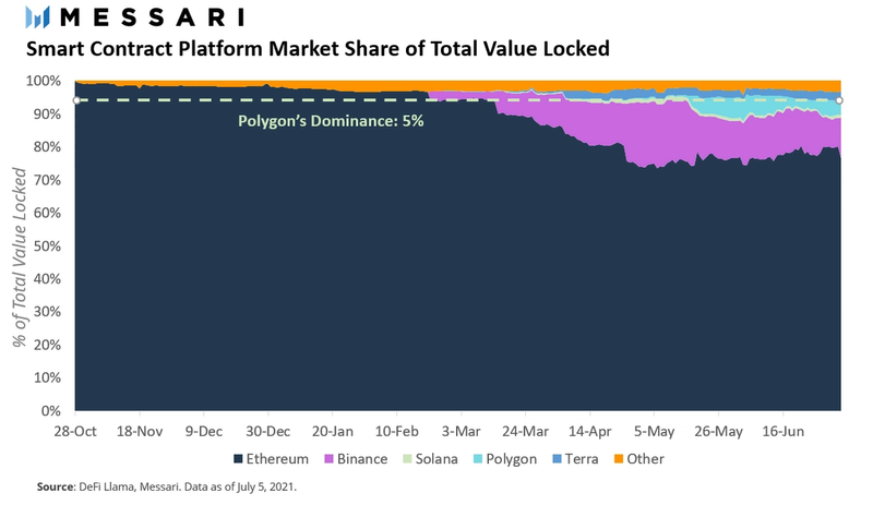 Big Time Price, BIGTIME to USD, Research, News & Fundraising | Messari