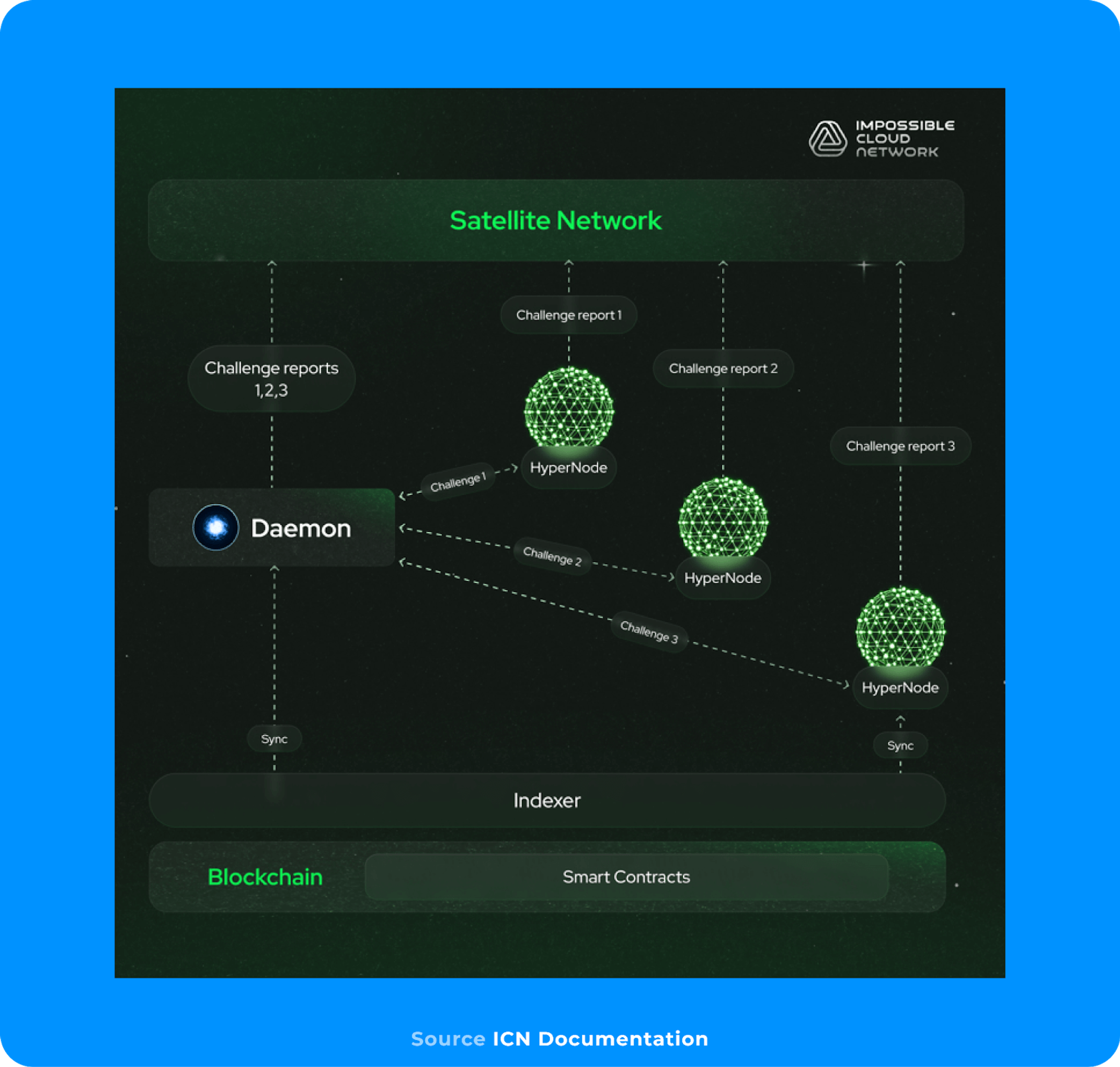 Understanding Impossible Cloud Network: A Comprehensive Overview | Messari