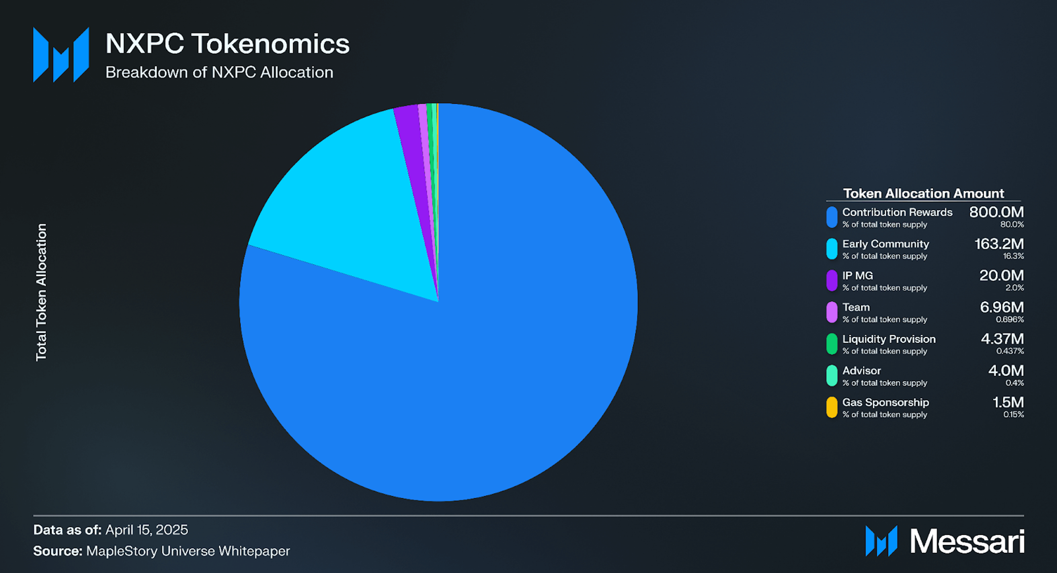 Understanding MapleStory Universe: A Comprehensive Overview | Messari