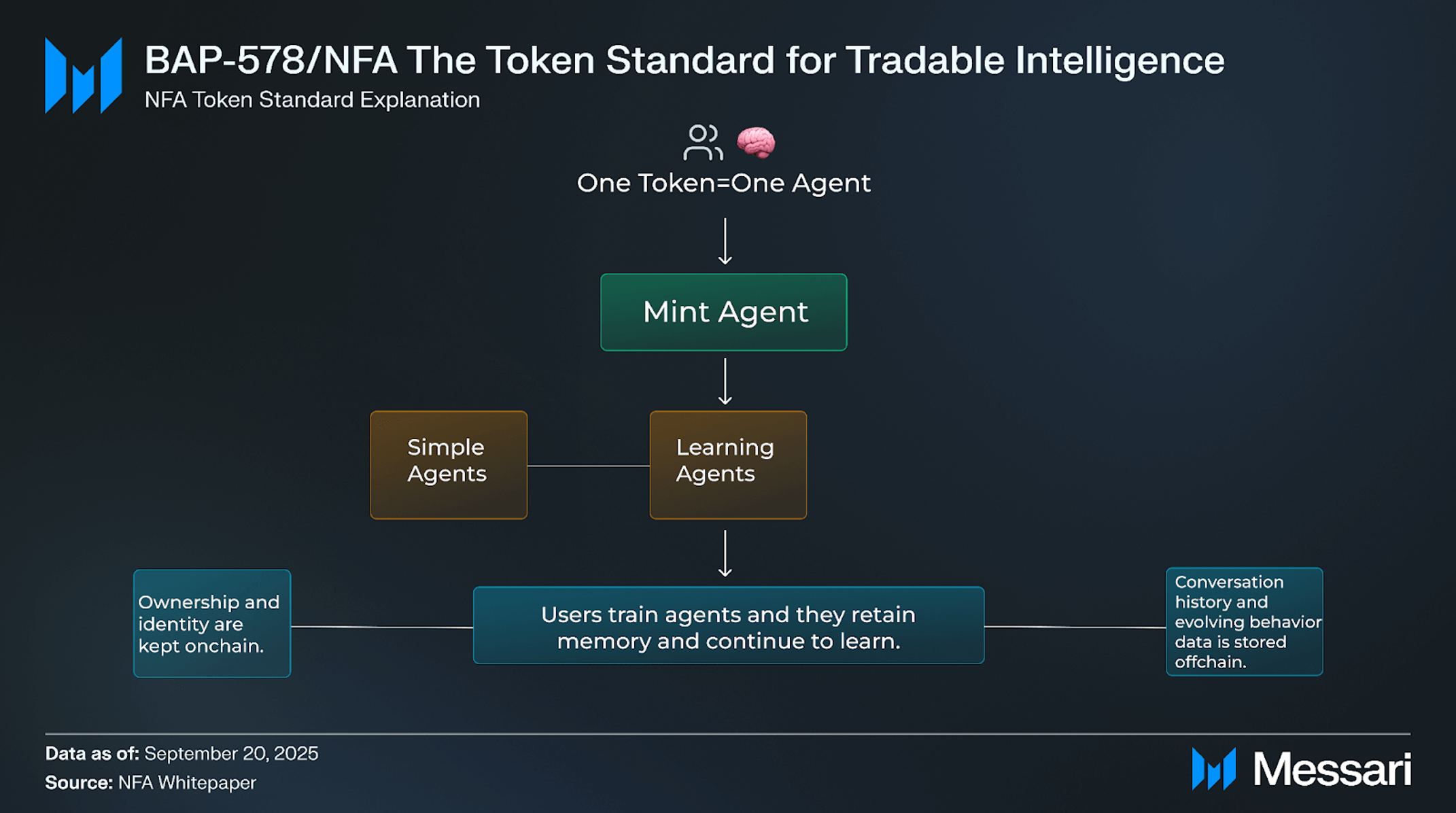 Understanding ChatAndBuild: A Comprehensive Overview | Messari