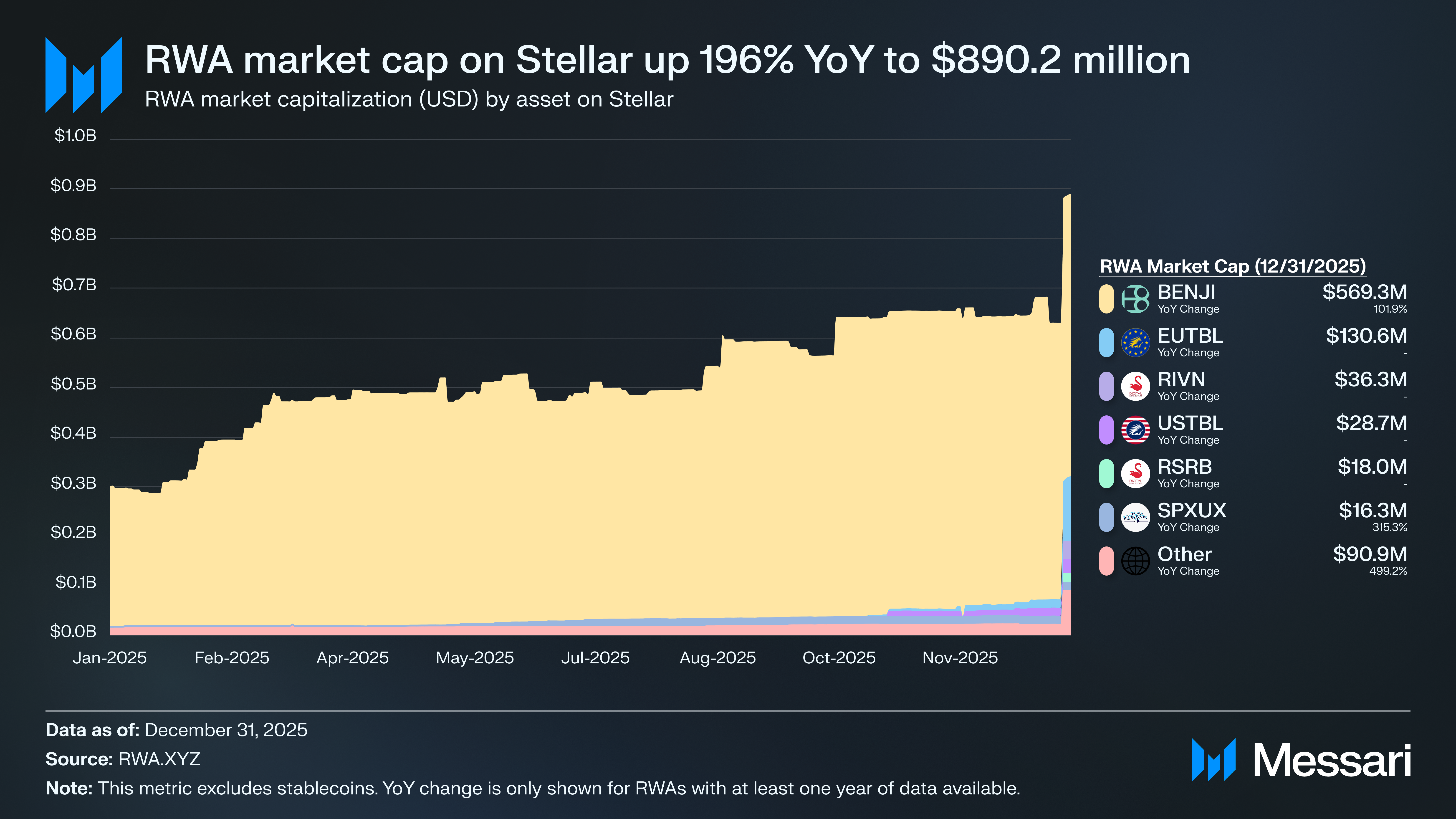 Stellar Financial Ecosystem Update | Messari