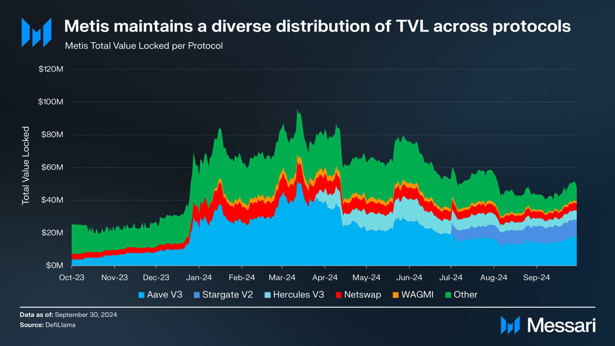 Metis Q3 2024 Brief | Messari