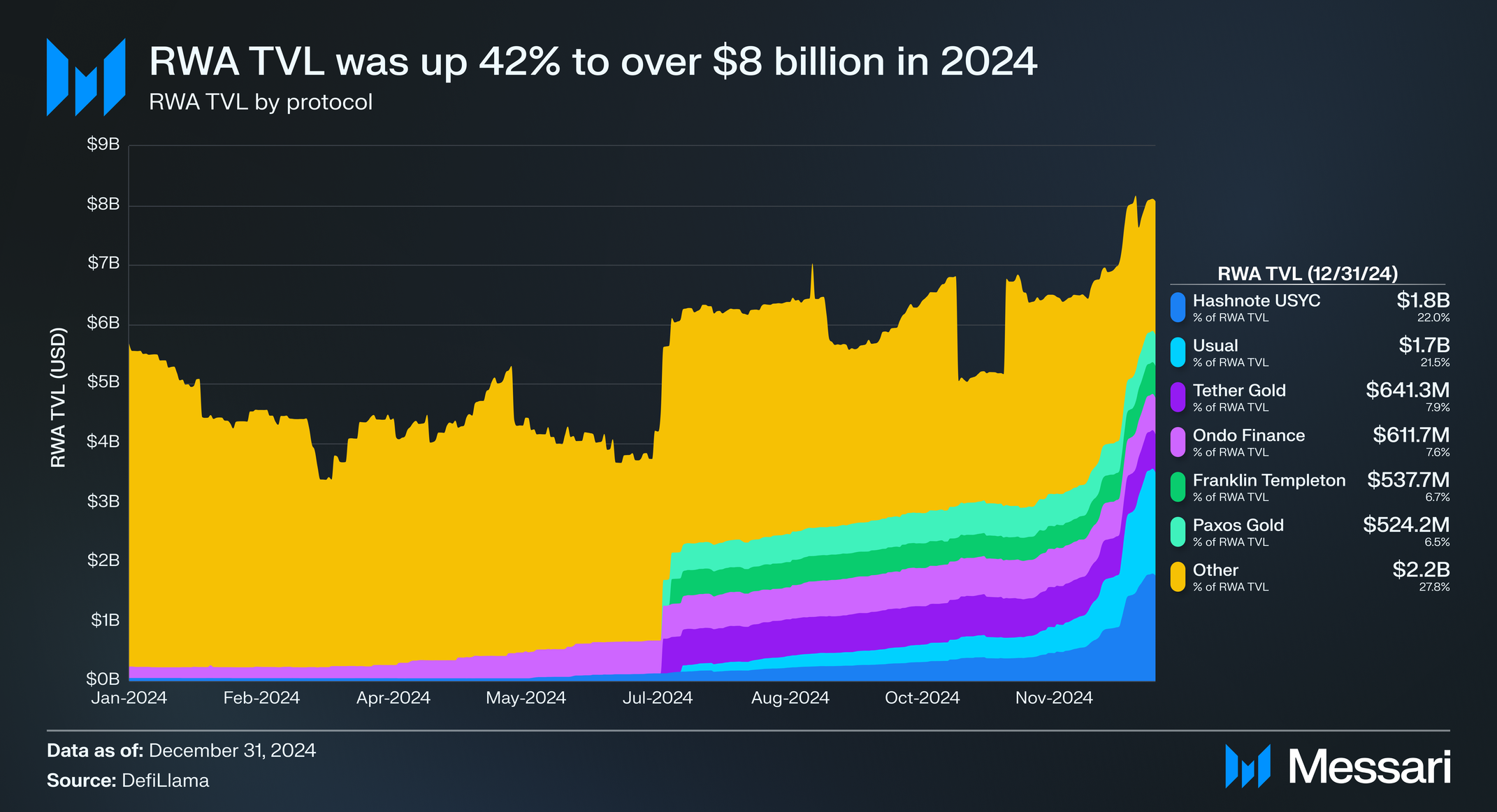 Understanding E Money Network: A Comprehensive Overview | Messari