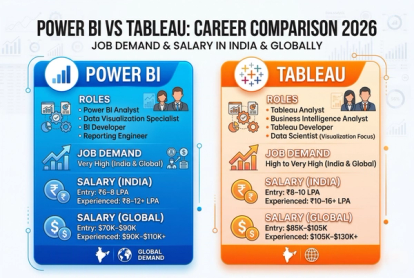 Power BI vs Tableau 2026: Best BI Tool to Learn | CDPL Blog