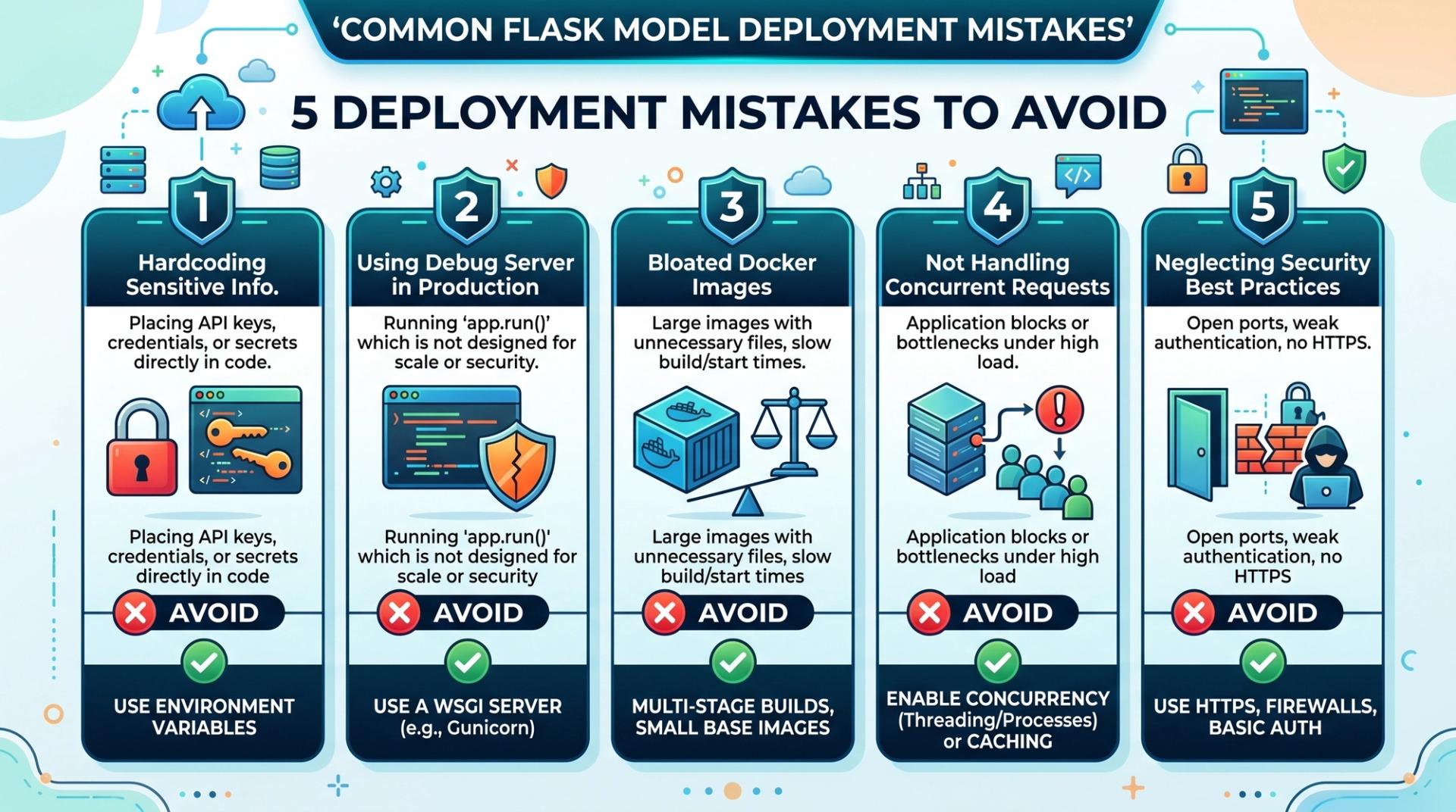 Checklist of five common model deployment with Flask mistakes beginners should avoid.