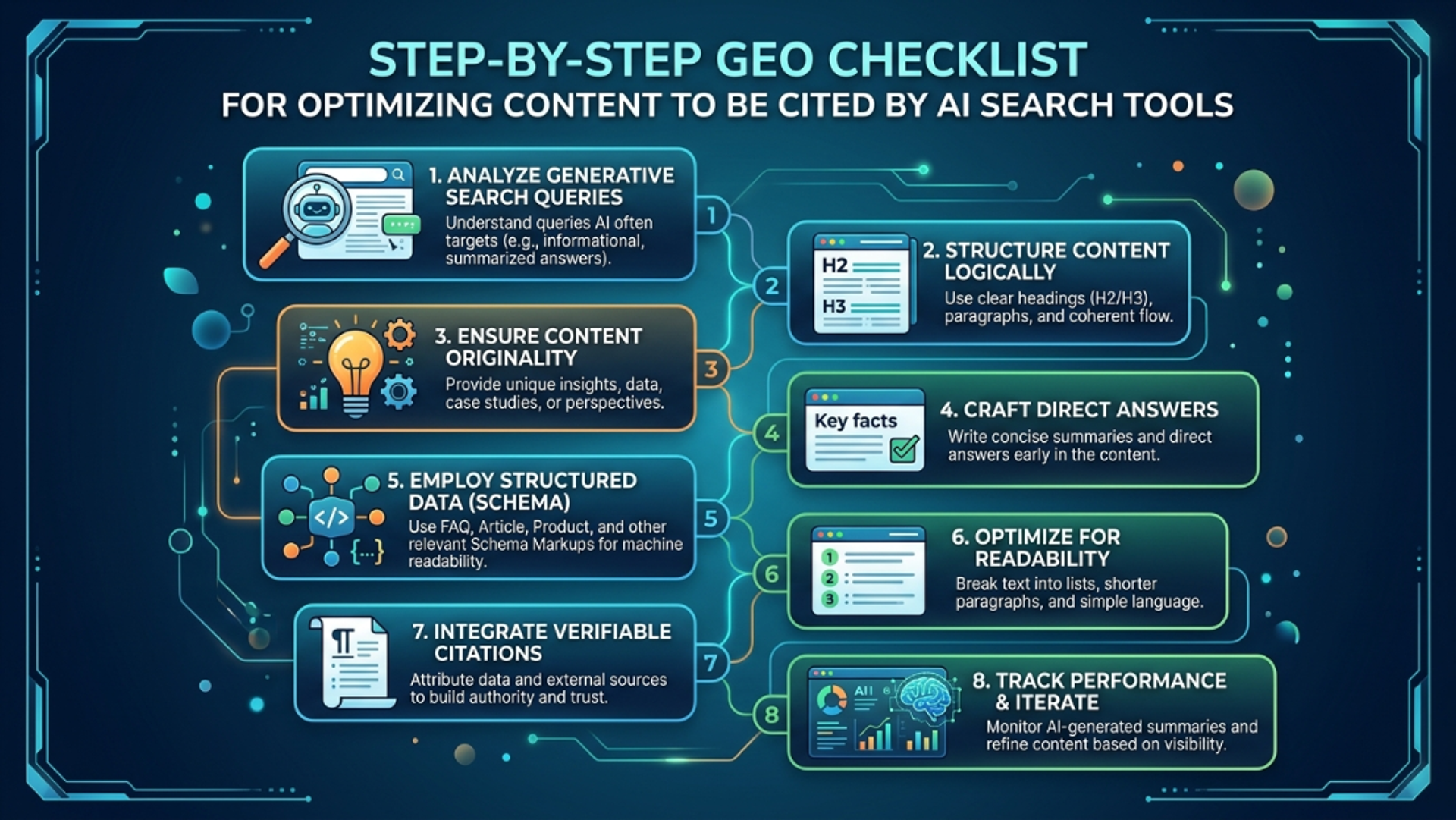 Step-by-step GEO checklist for optimizing content to be cited by AI search tools