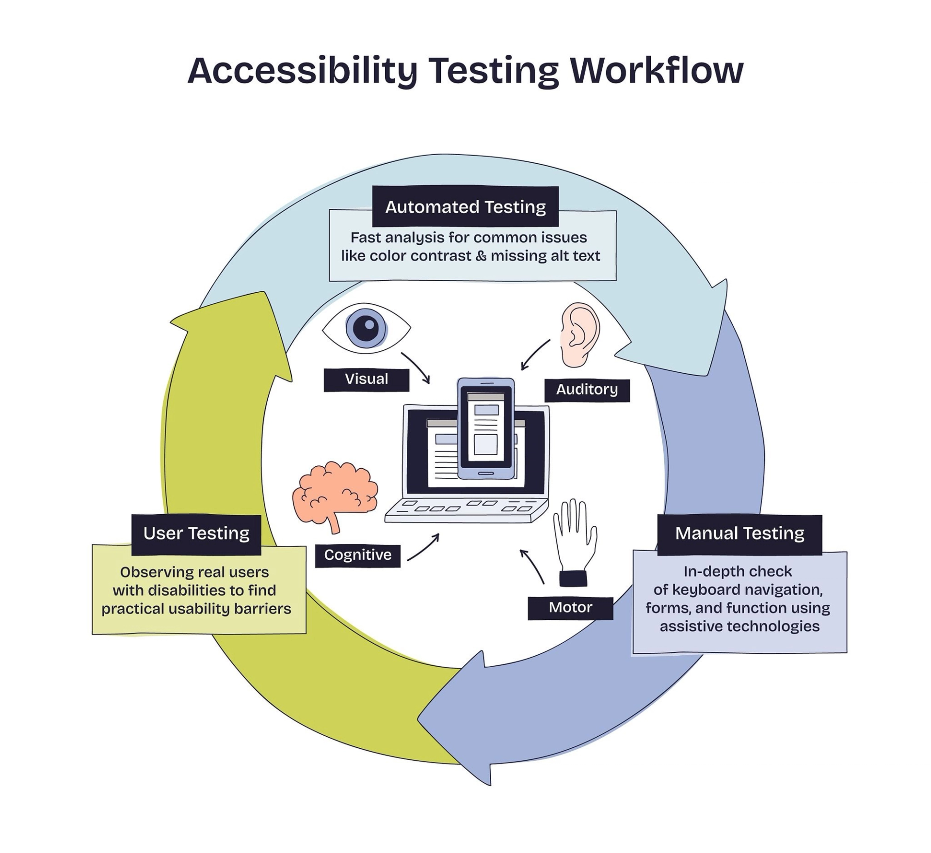 Balancing Manual and Automated Workflows.