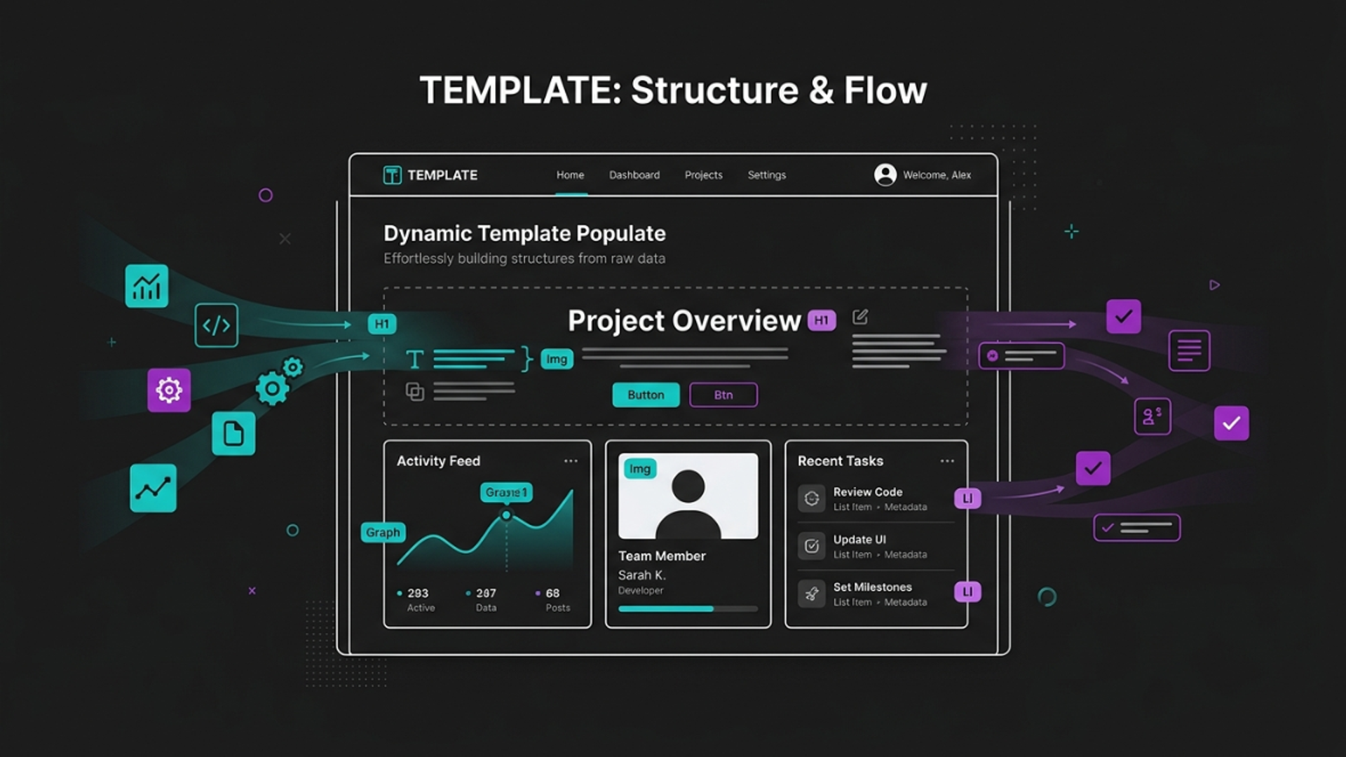 Modern dashboard template showing how data, components, and user interactions flow through a structured web interface.