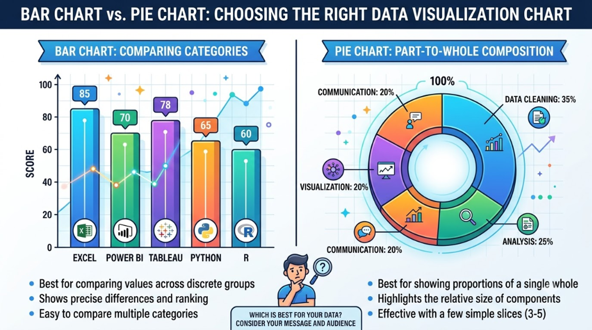 bar chart vs pie chart comparison – choosing the right data visualization chart