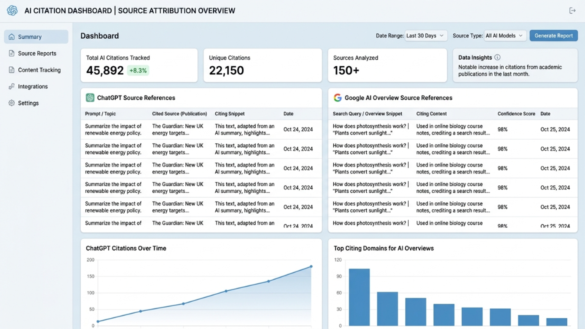 AI citation dashboard showing ChatGPT and Google AI Overview source references