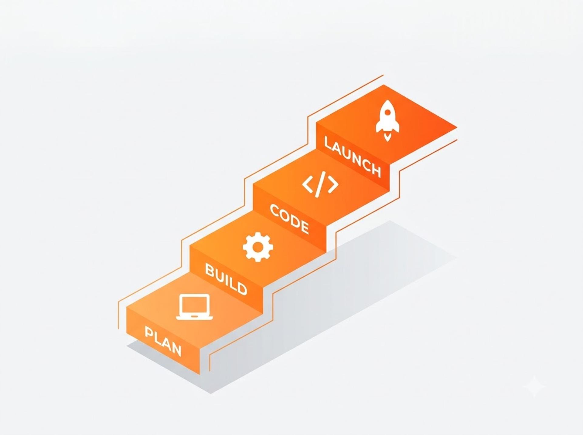 Ladder of QA roles from junior API tester to SDET