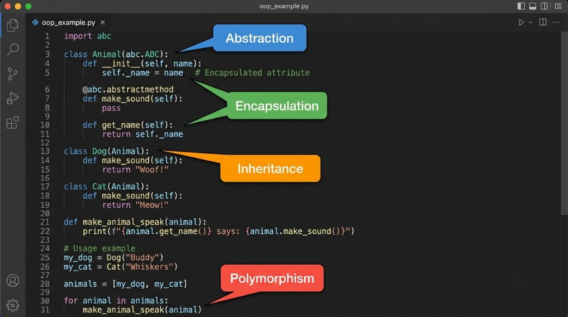 All four OOPs pillars working together in a Python test framework example