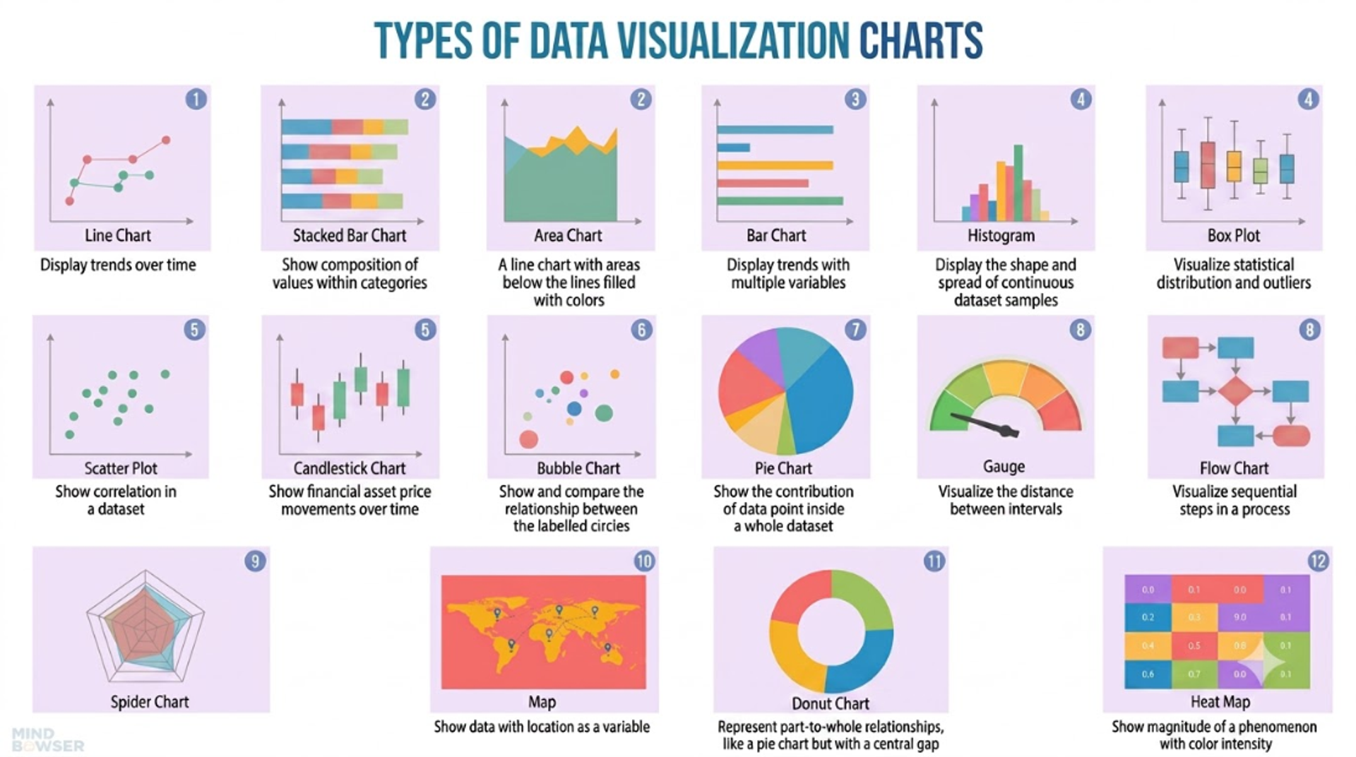 line graph example – data visualization technique for showing trends