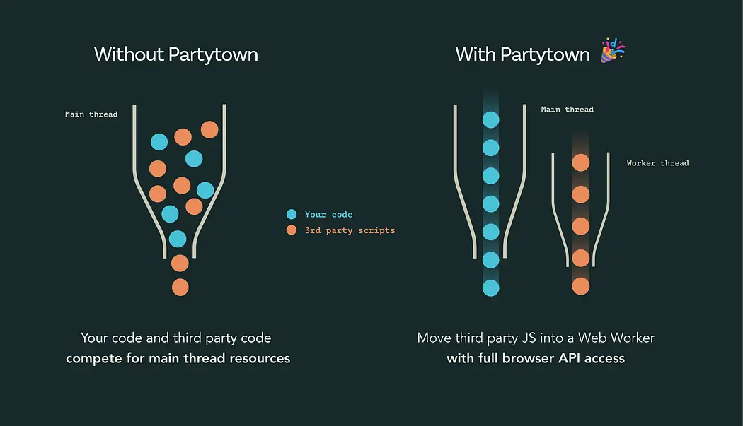 Offloading GTM with partytown, nextjs and app router