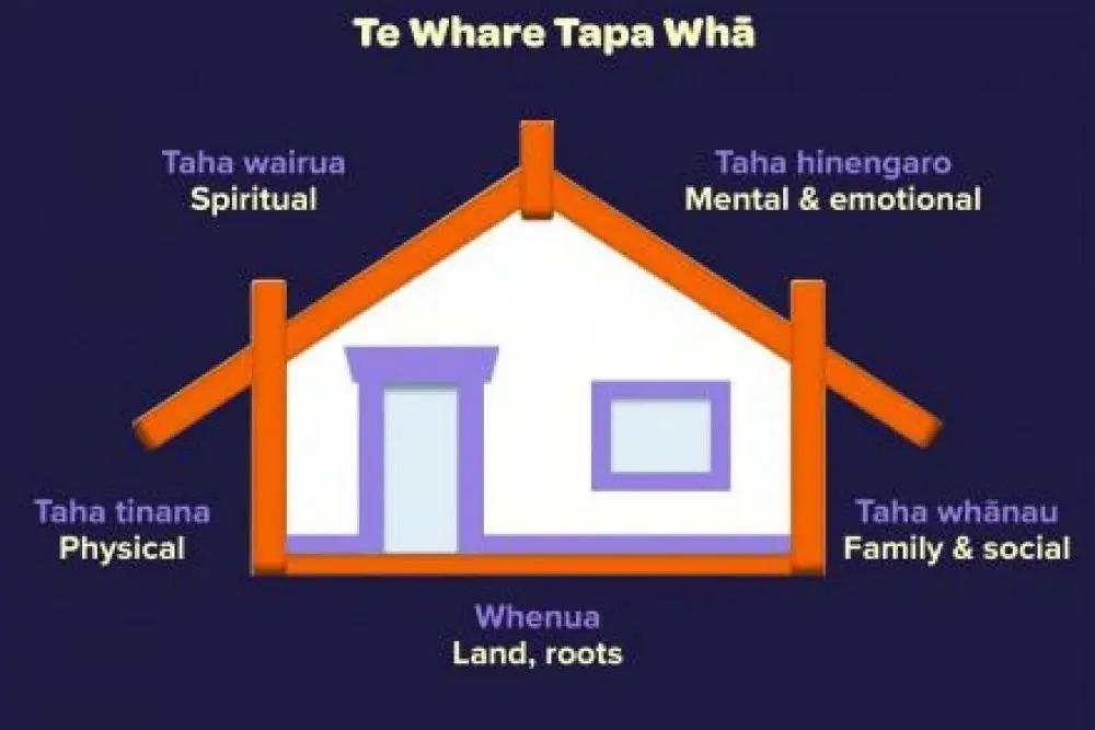 Te whare Tapa Wha