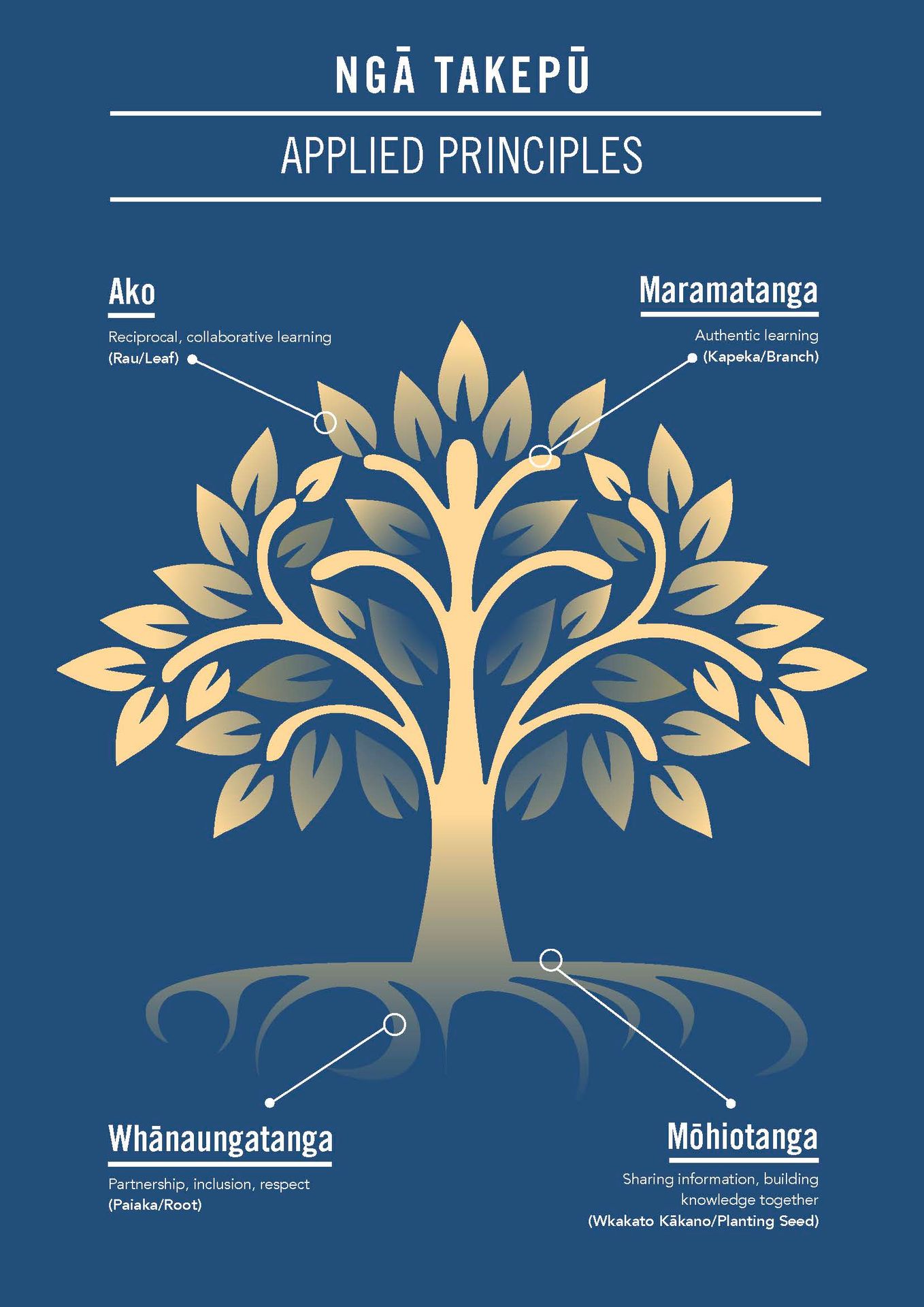 Bodhi Tree