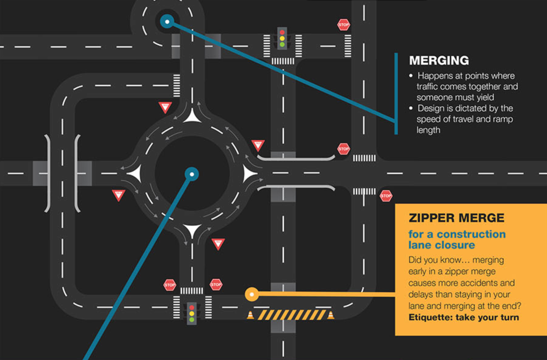 Designing Roads and Intersections for Traffic Safety and Flow | E.L ...