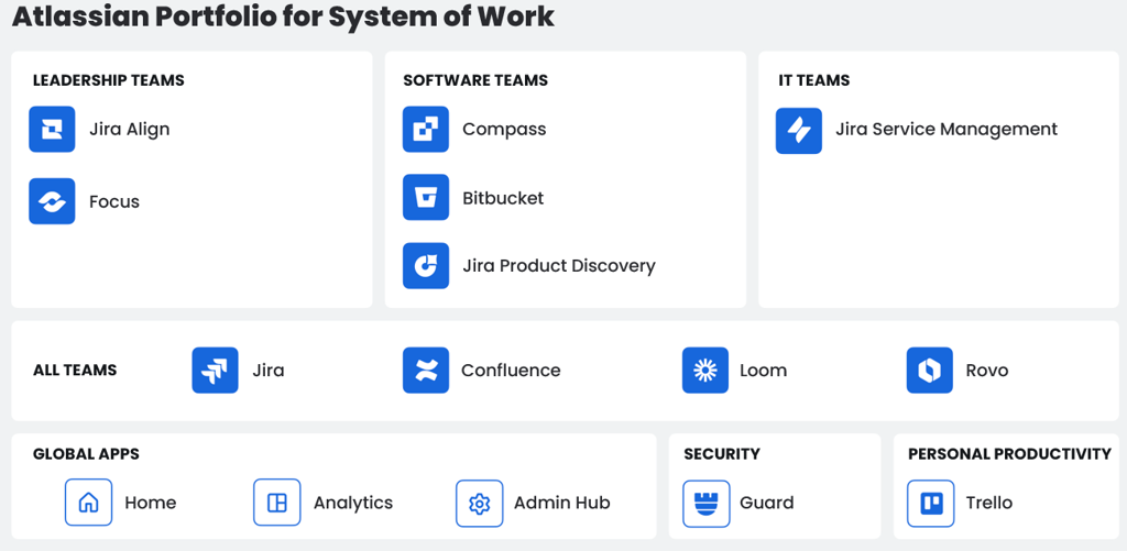 Atlassian Systems of Work