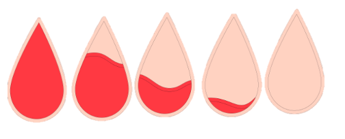 Red period blood