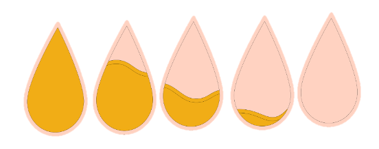 Yellow period blood