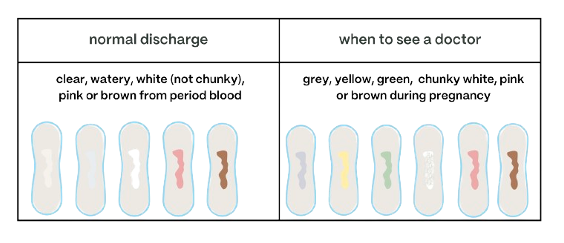 discharge chart