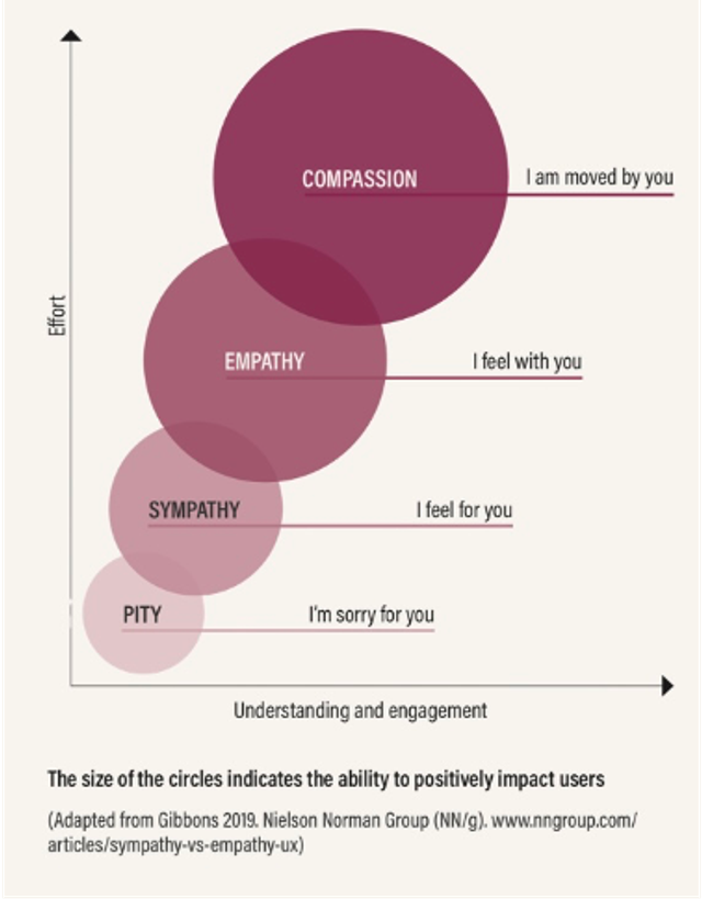 Spectrum of Empathy Model (Bond, 2025)