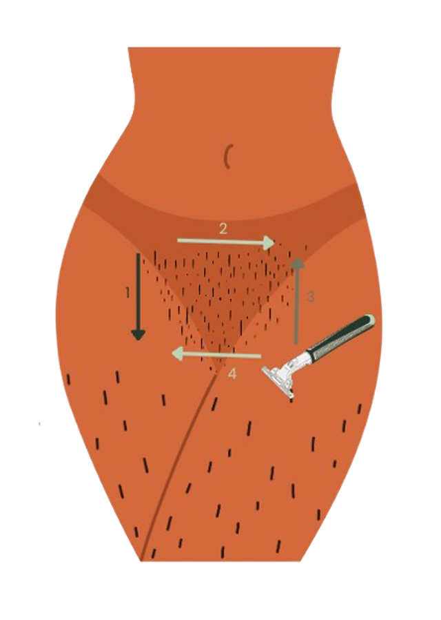 shaving
