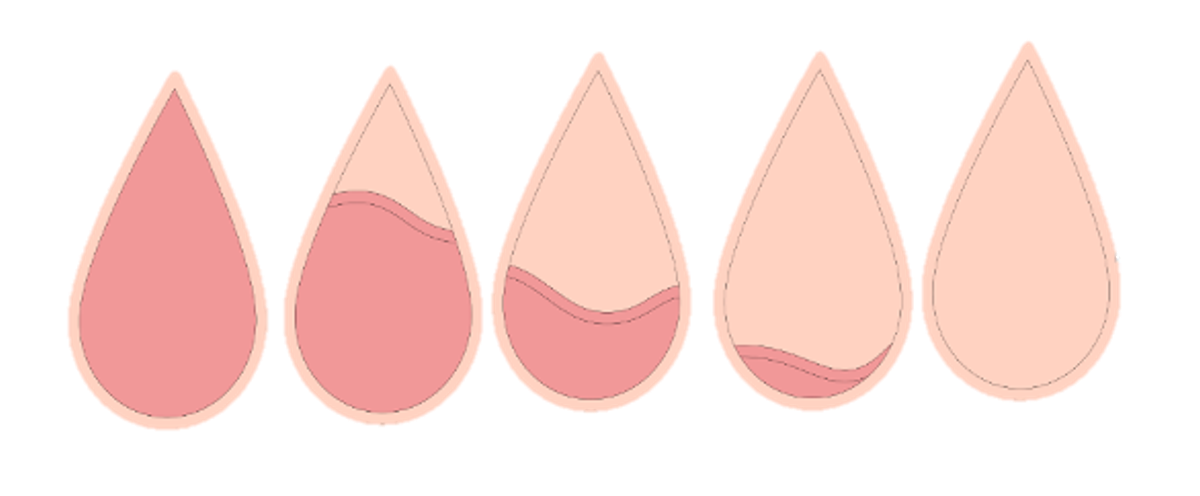 Pink period blood