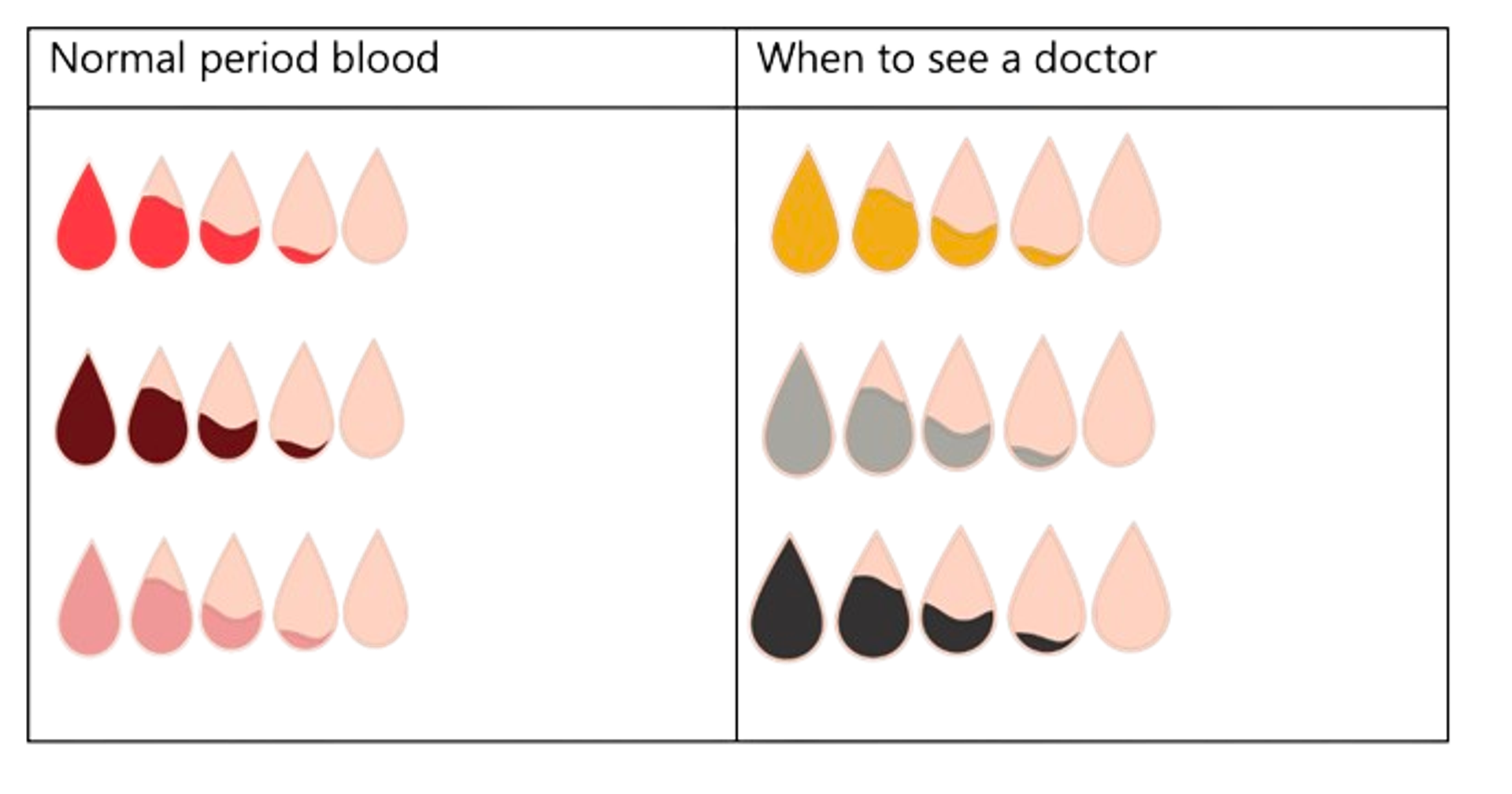 Period blood colour chart