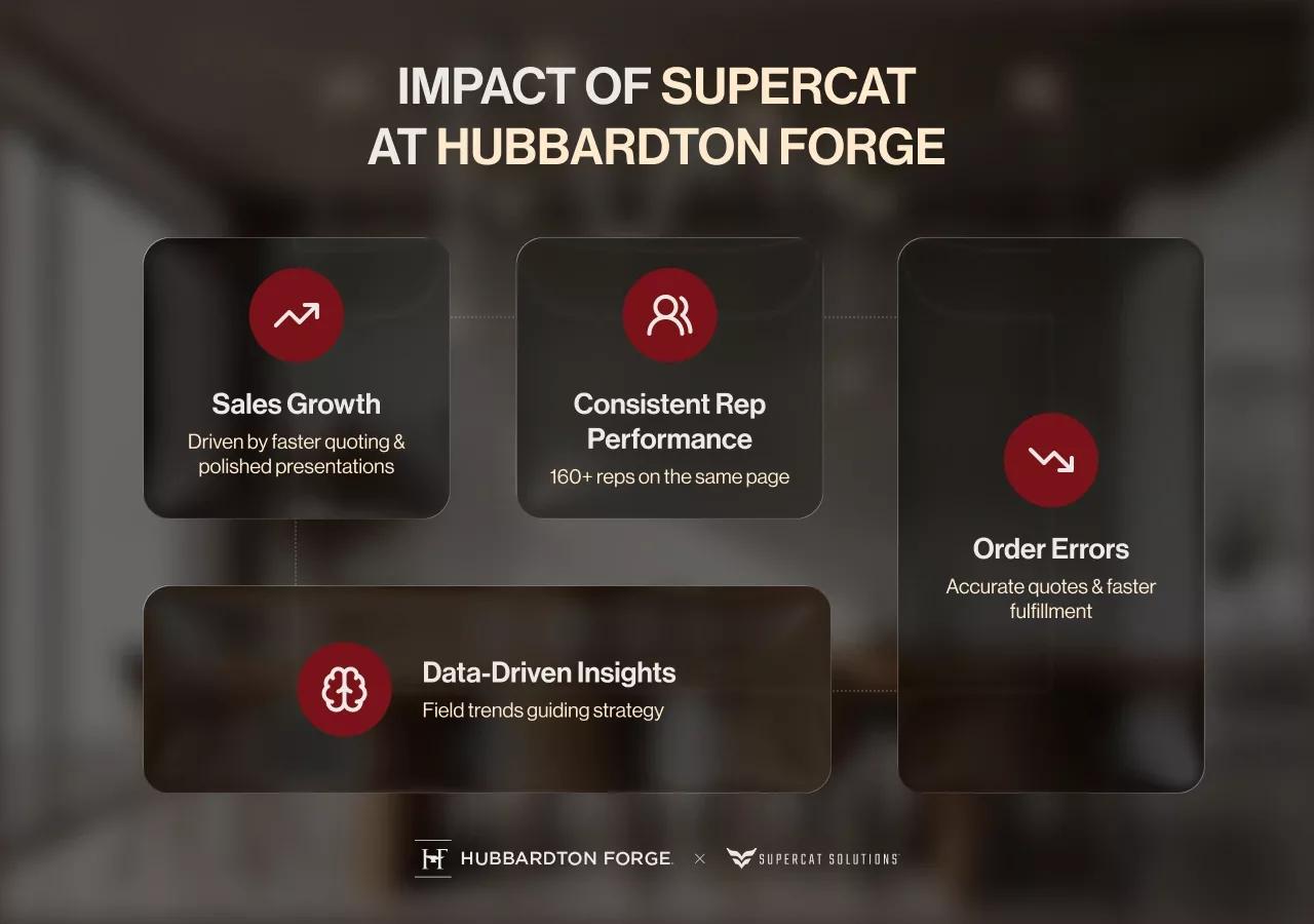 The impact of SuperCat at Hubbardton Forge