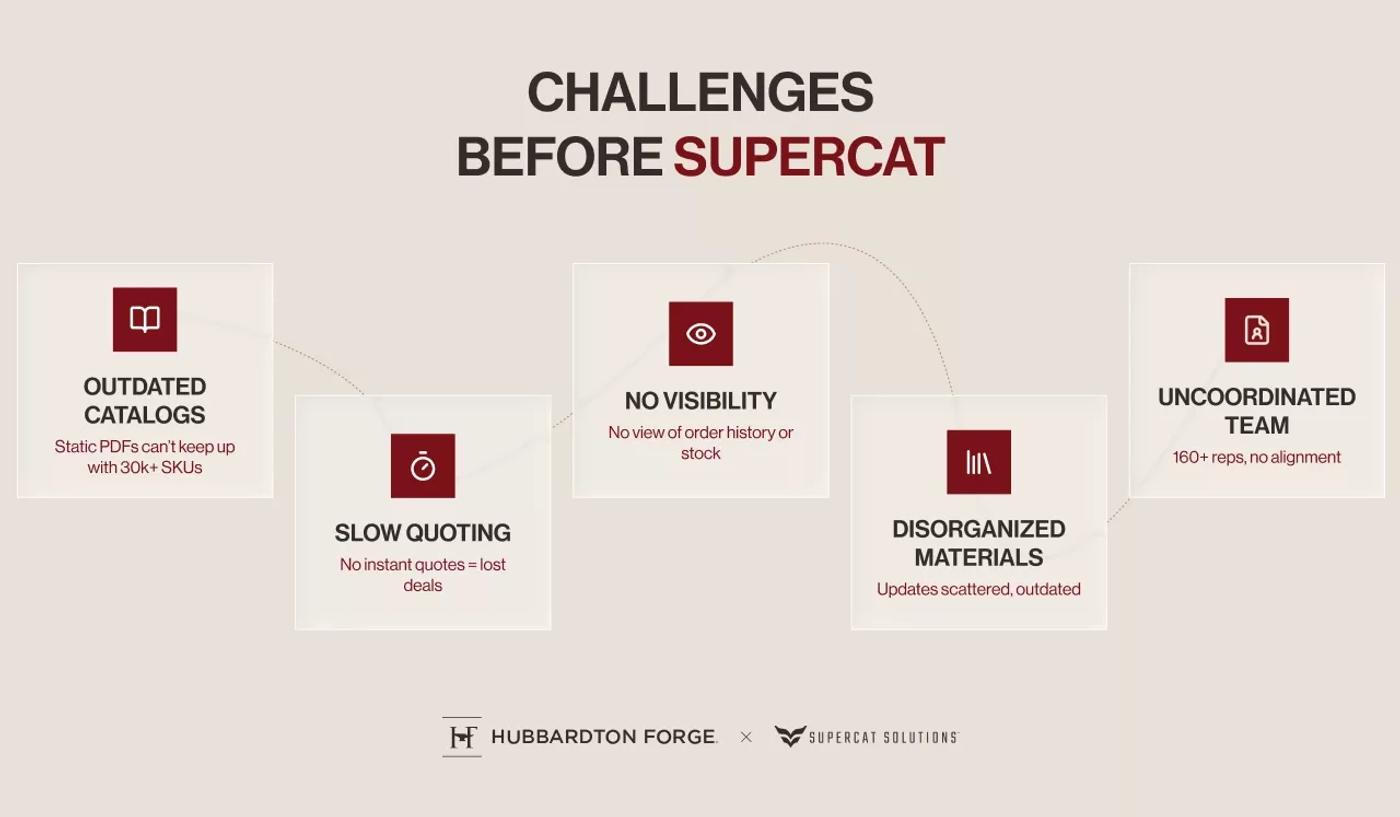 Independent rep challenges before SuperCat at Hubbardton Forge