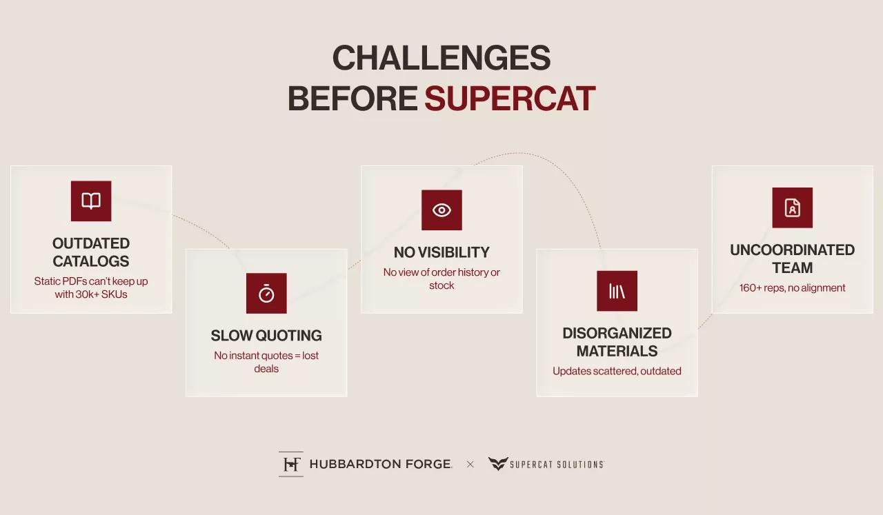 Independent rep challenges before SuperCat at Hubbardton Forge