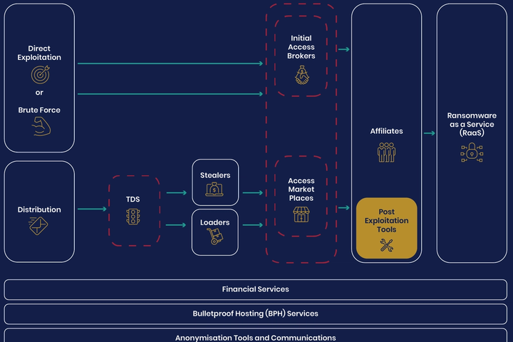 Ransom payments often trigger fresh extortion