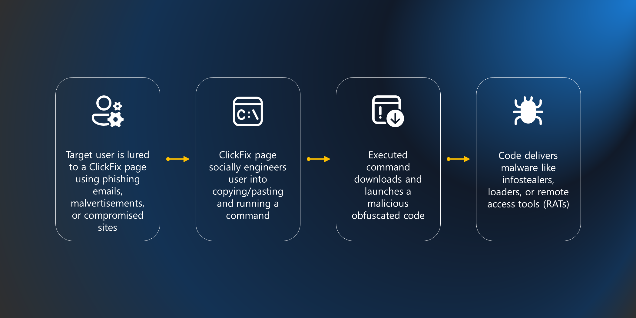 ClickFix Attacks Hijack Trusted Brand Ads