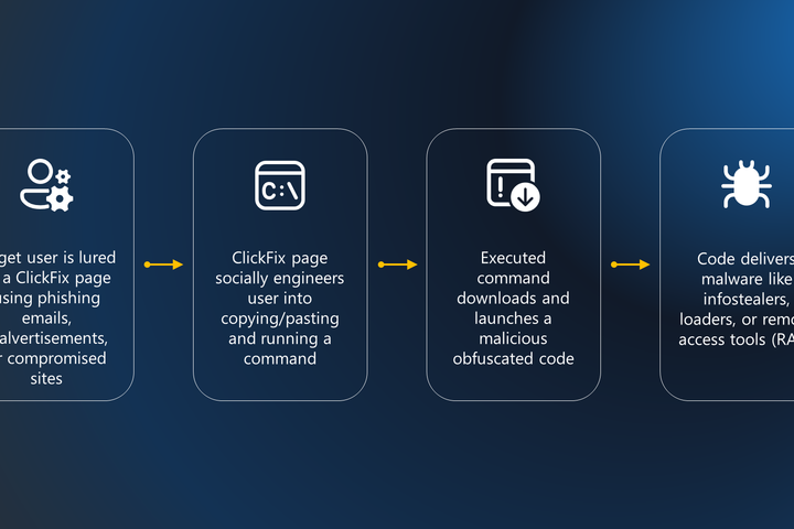 ClickFix Attacks Hijack Trusted Brand Ads