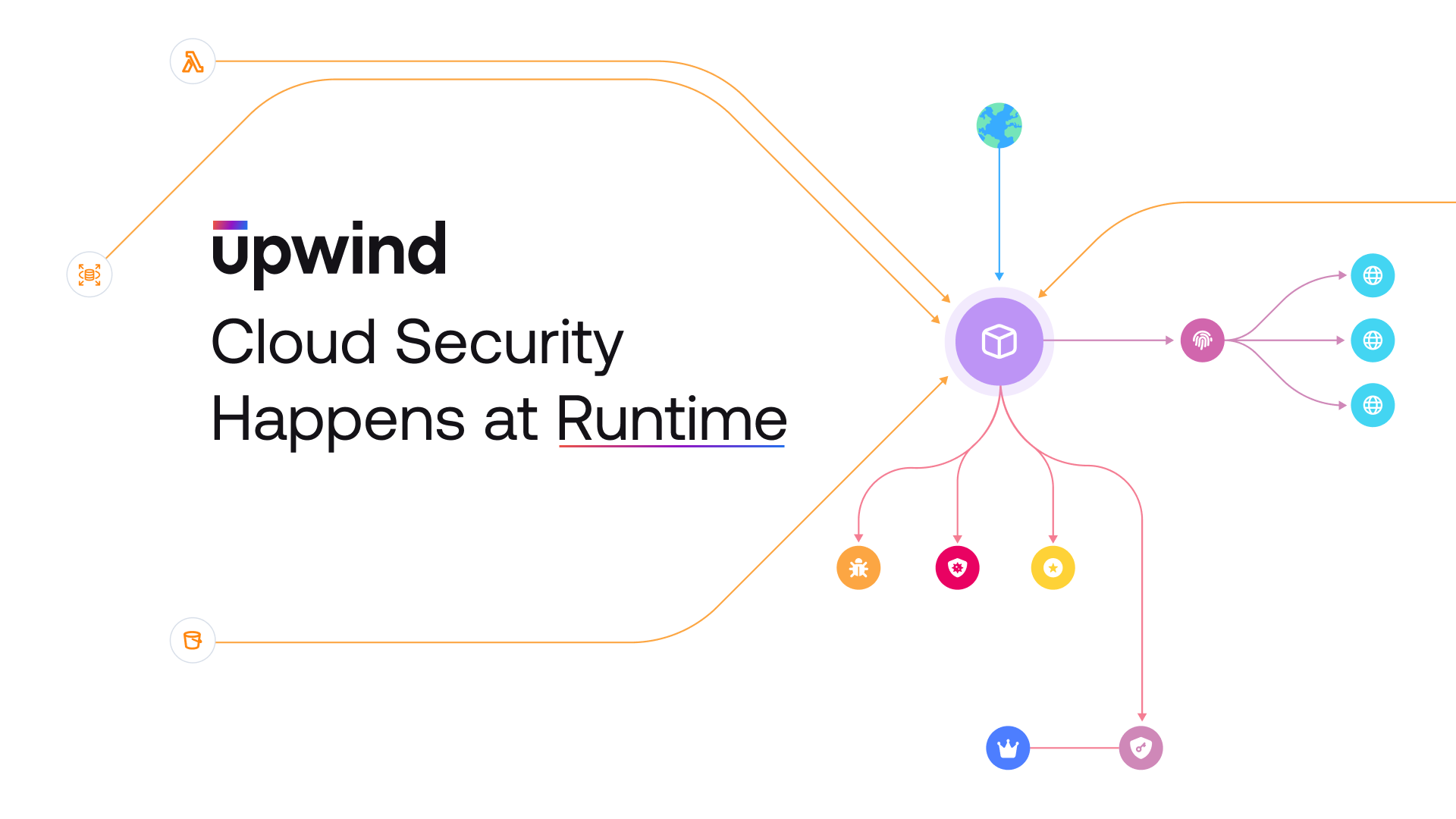 Upwind Raises $300M for Cloud Security