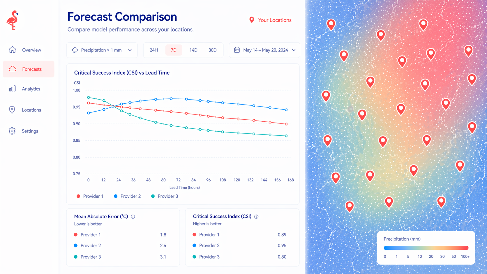 Climingo funding points to early climate software demand