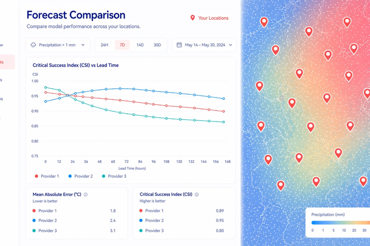 Climingo funding points to early climate software demand