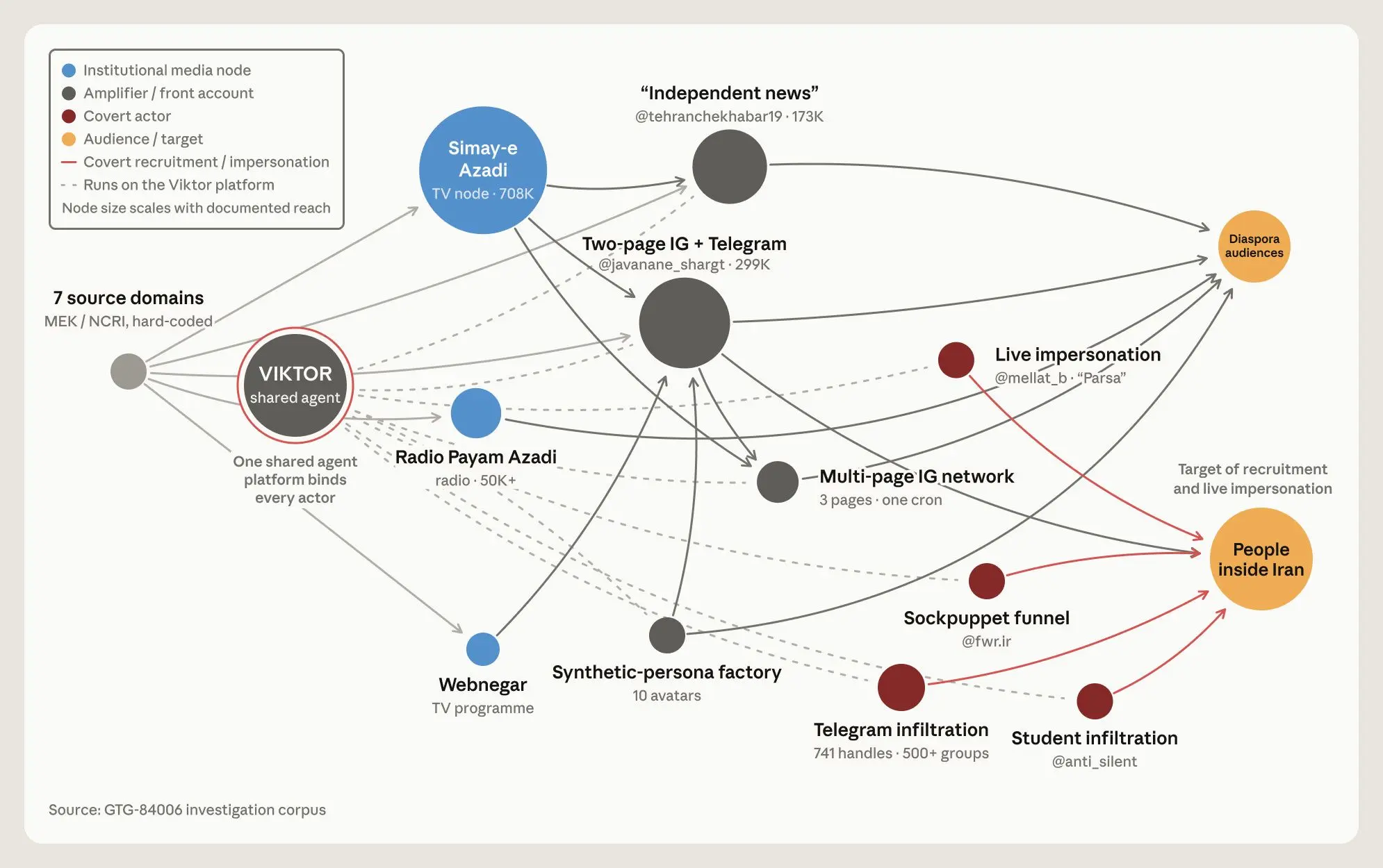 Anthropic Details Claude Bio-Misuse Cases