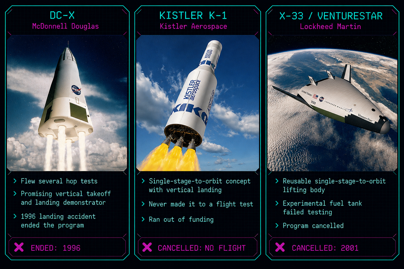 1990s-2000s: Reusable rocket attempts that never reached orbit