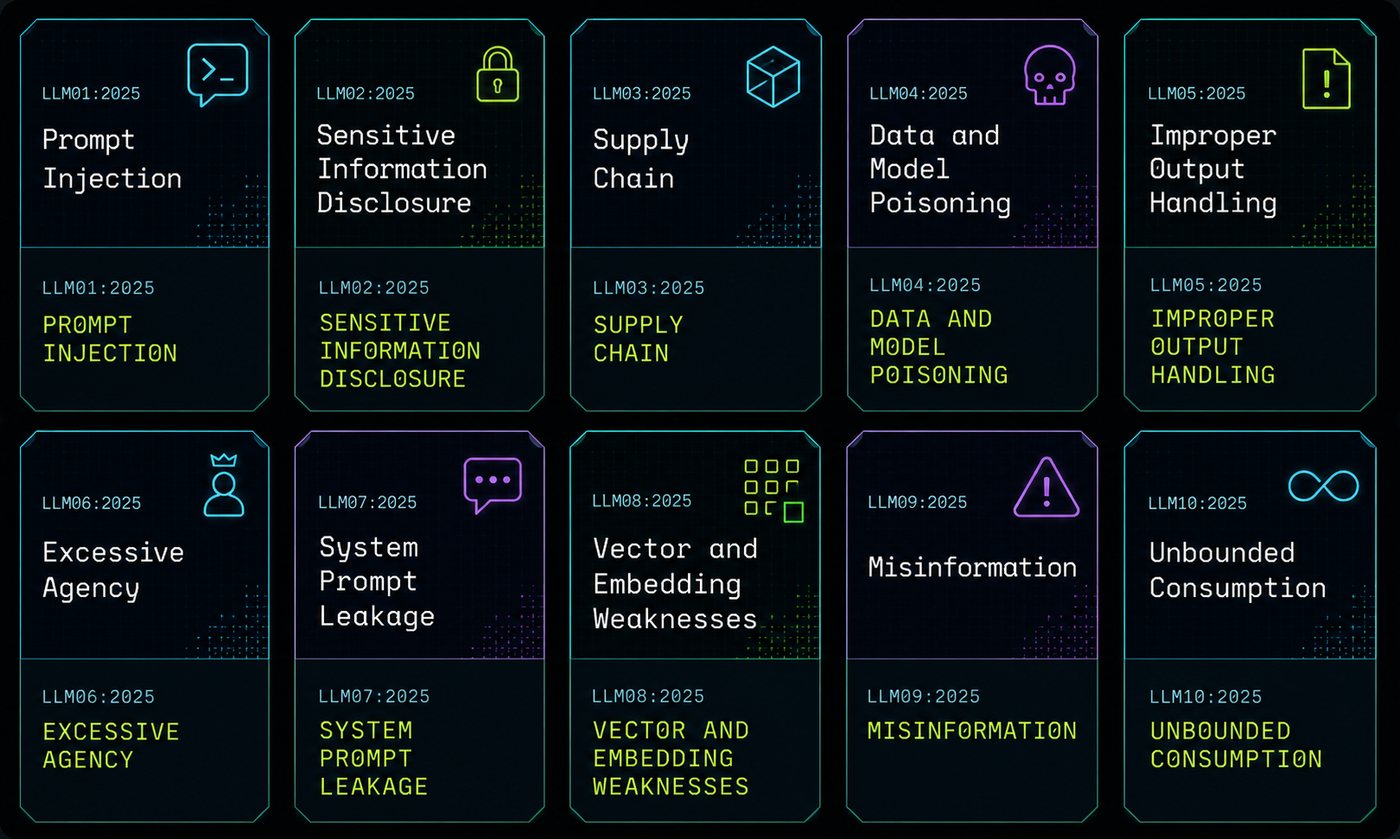 OWASP Top 10 for LLM Applications (2025)